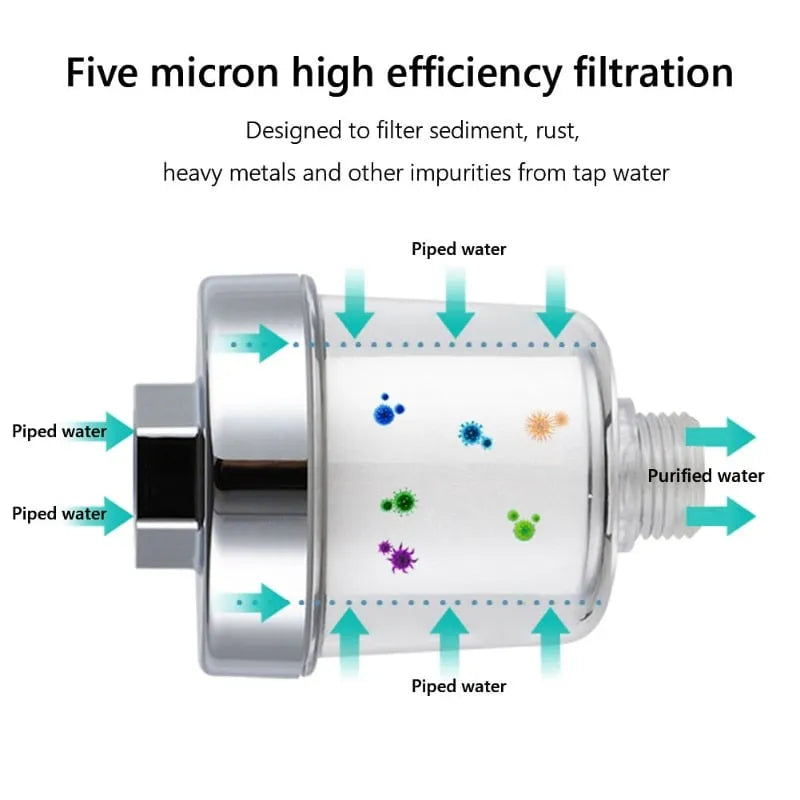 Shower filter PP cotton filter element